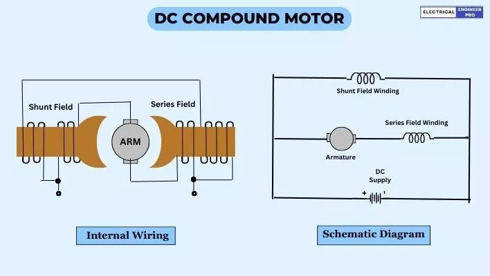 DC-compound-motor