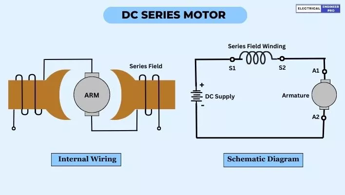 DC-series-motor