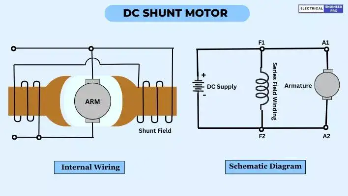 DC-shunt-motor