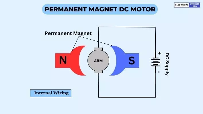 PMDC-motor  