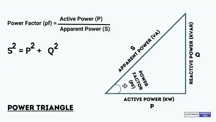 Power-Triangle 