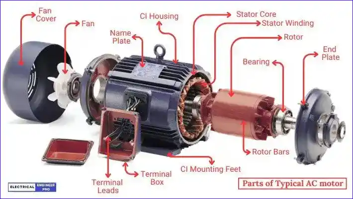 AC-motor-parts
