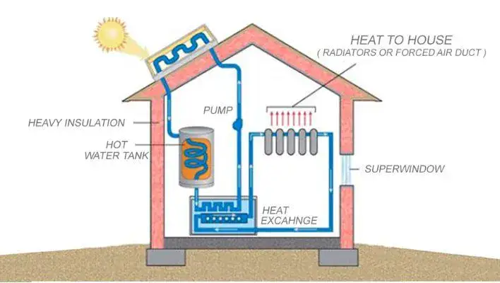Active-Heating-Solar-Systems