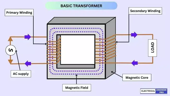 basic-electrical-transformer