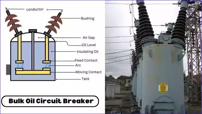Bulk-Oil-Volume-Circuit-Breaker 