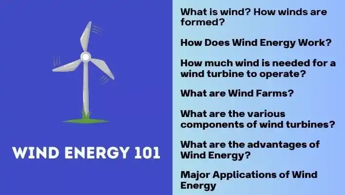 what-is-wind-energy