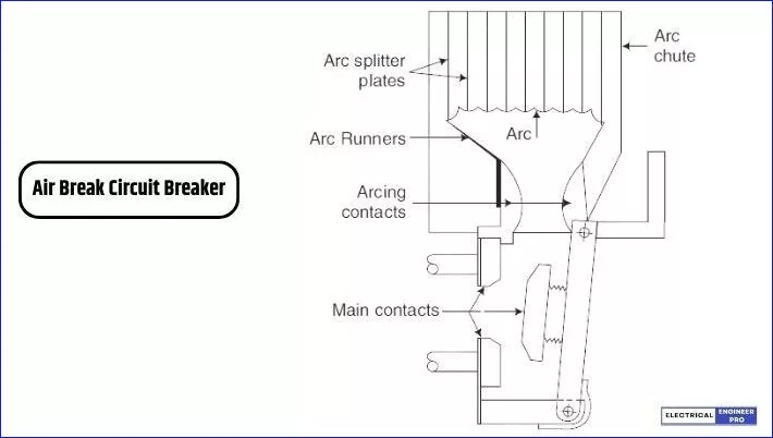 Air-Break-Circuit-Breakers 