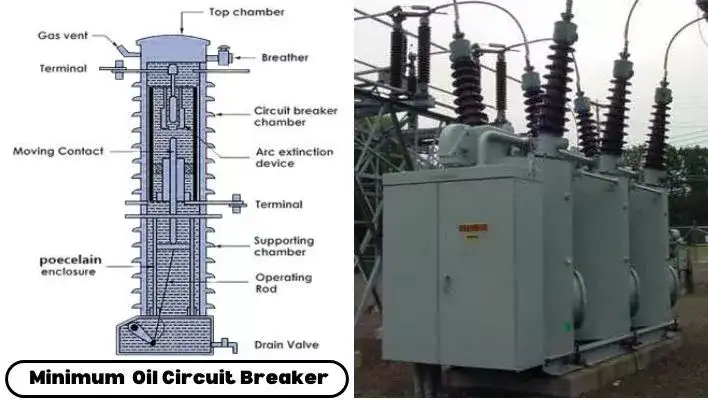 Minimum-Oil-Volume-Circuit-Breaker