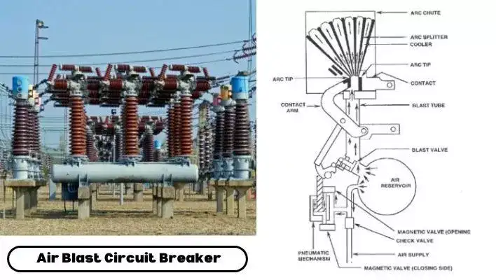Air-Blast-Circuit-Breaker