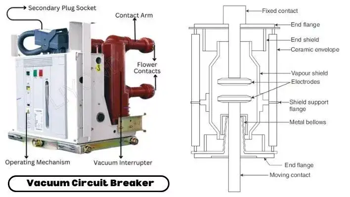 Vacuum-Circuit-Breaker