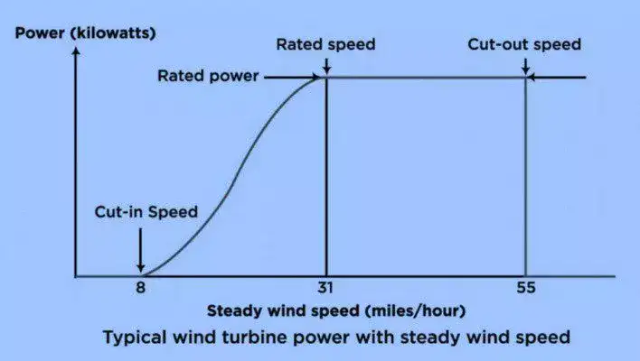 wind-energy-characteristics