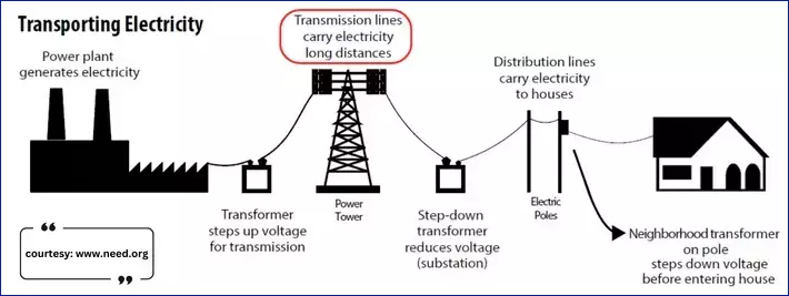 power-transmission-lines