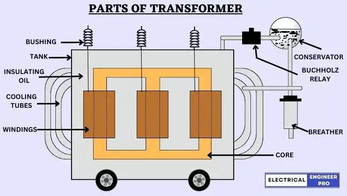 parts-of-electrical-transformer
