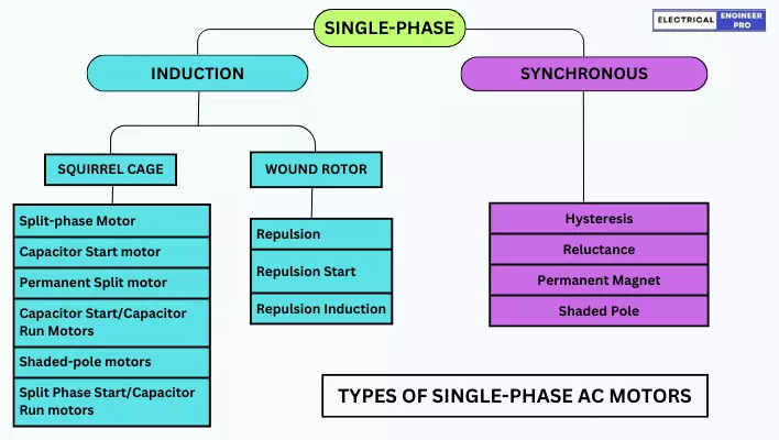 single-phase-ac-motors