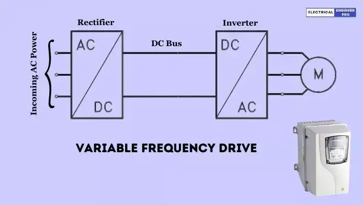 Variable-Frequency-Drives
