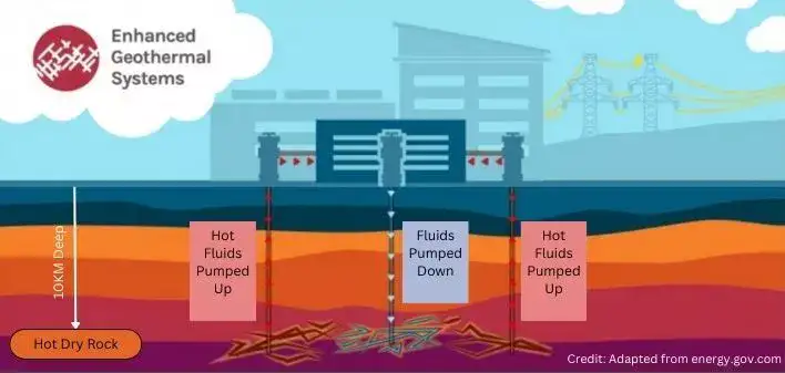 enhanced-geothermal-system-egs