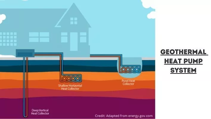 Guide to Geothermal Energy | How Earth's Power is Harnessed?