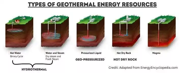 types-of-geothermal-energy-resources