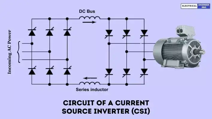 Current-source-inverter-vfd
