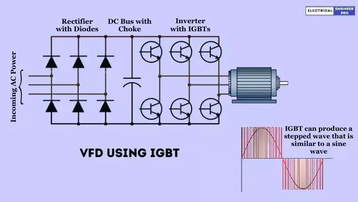 variable-frequency-drive-IGBT