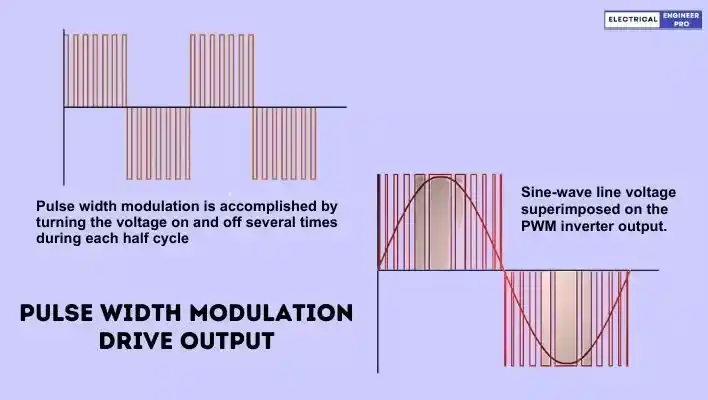 pwm-pulse-width-modulation-vfd