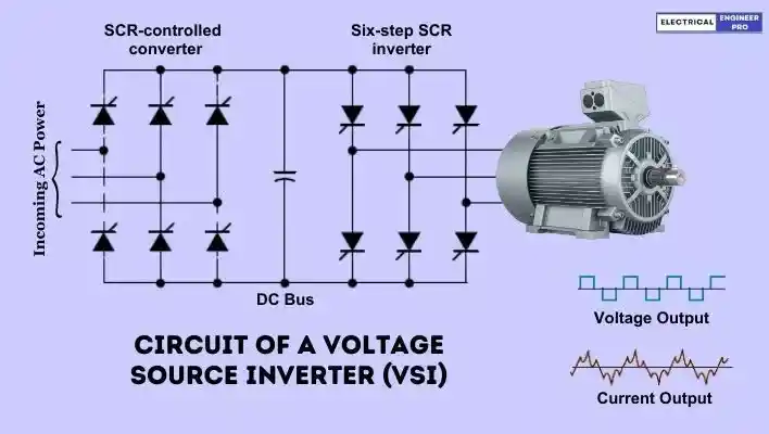 Voltage-Source-Inverter-VFD