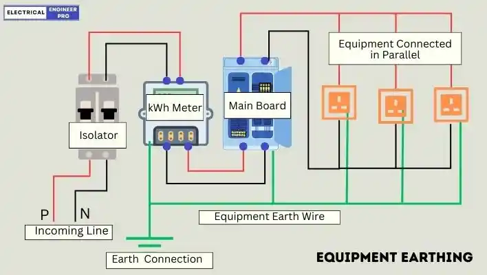 equipment-earthing