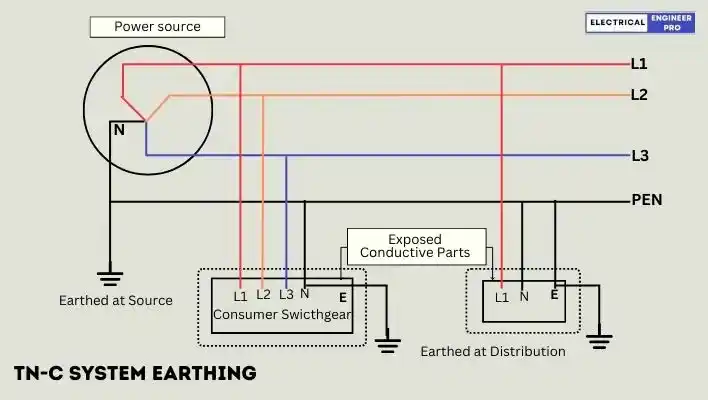 TN-C system-earthing