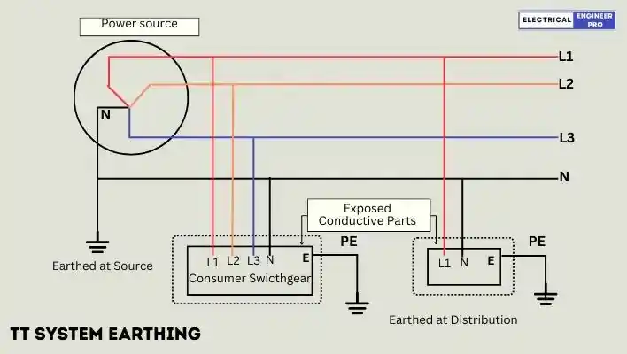 tt-system-earthing