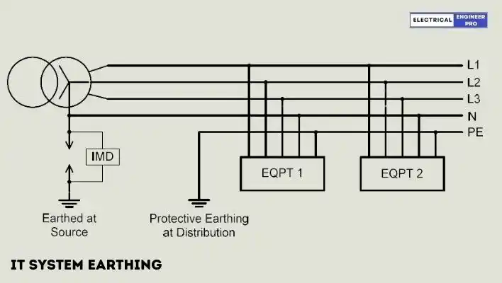 IT-system-earthing