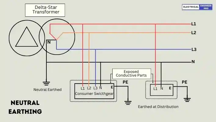 neutral-earthing