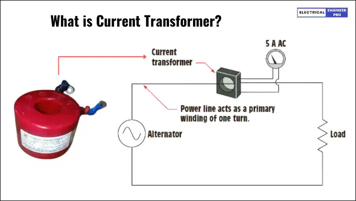 What-is-Current-Transformer