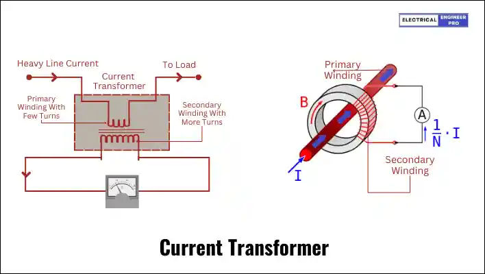 current-transformer-construction