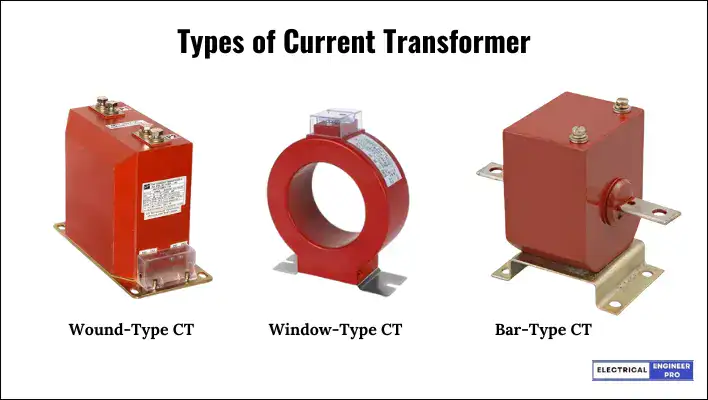 Types-of-CT-Transformer