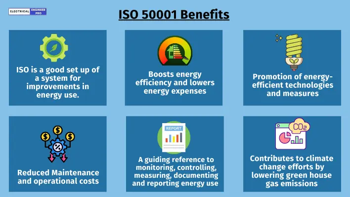 ISO-50001-benefits