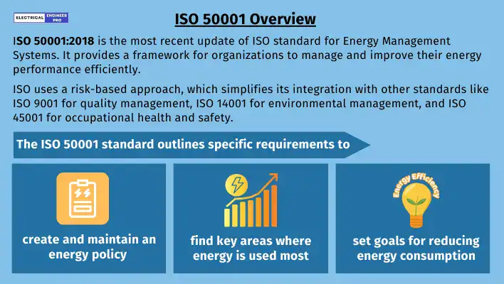 ISO50001