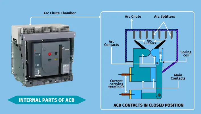 air-circuit-breaker-parts