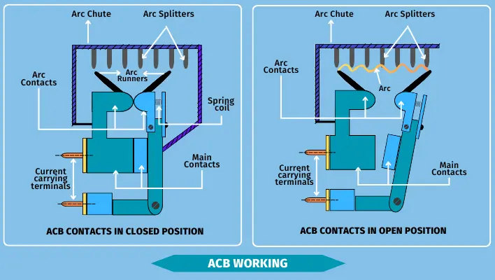 air-circuit-breaker-working