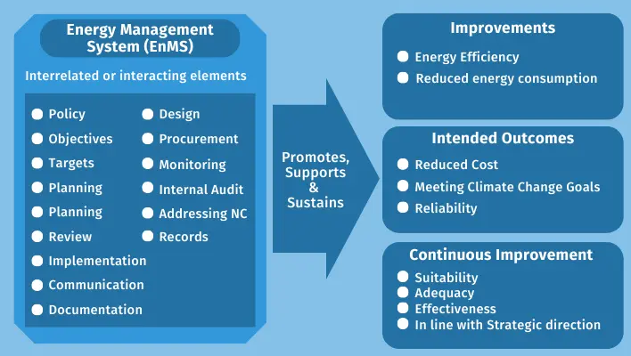 energy-management-system