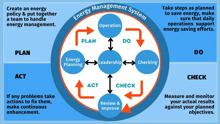 iso-pdca-diagram