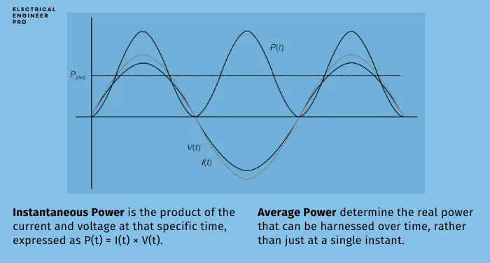 Power-Formula-with-Power-Factor-Matters