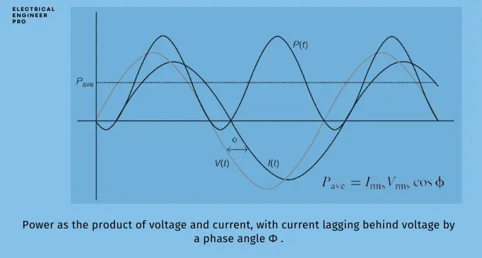 Importance of Power-formula-with-power-factor