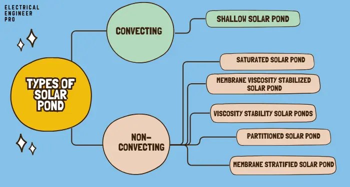 solar-pond-types