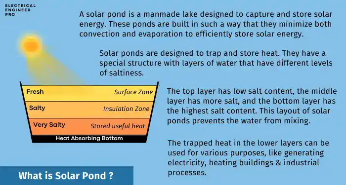 What-is-Solar-Pond