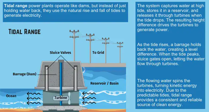 tidal-energy-tidal-range