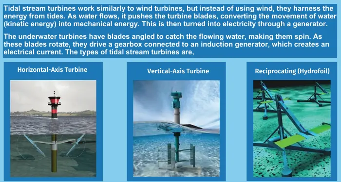 tidal-energy-tidal-range