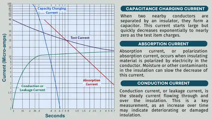 Components-of-IR-Test-Current