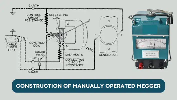 megger-circuit-diagram