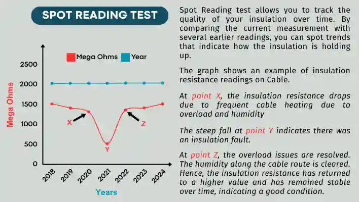 Spot-Reading-IR-Test