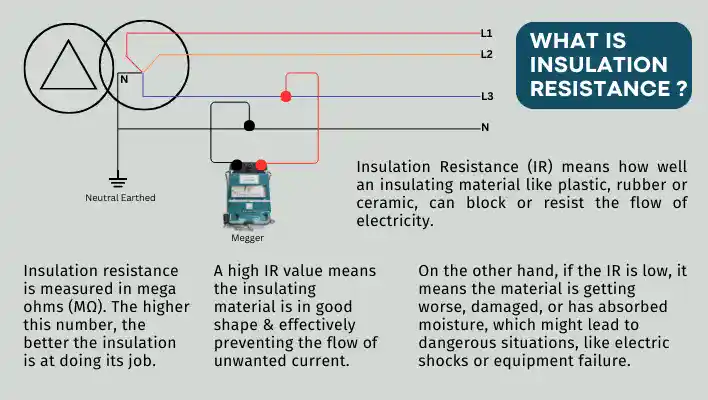 what-is-insulation-resistance